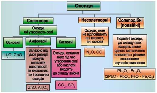 https://uahistory.co/pidruchniki/lashevska-chemistry-8-class-2016/lashevska-chemistry-8-class-2016.files/image209.jpg